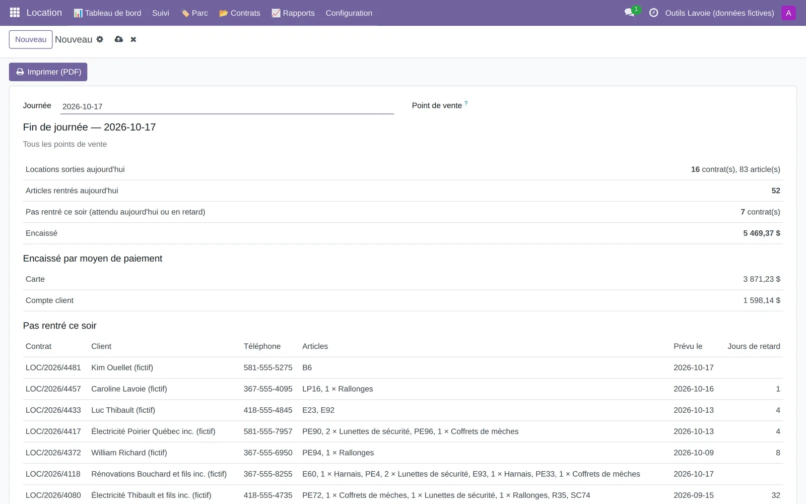 End-of-day counter report: rentals out, returns, cash collected and equipment not returned